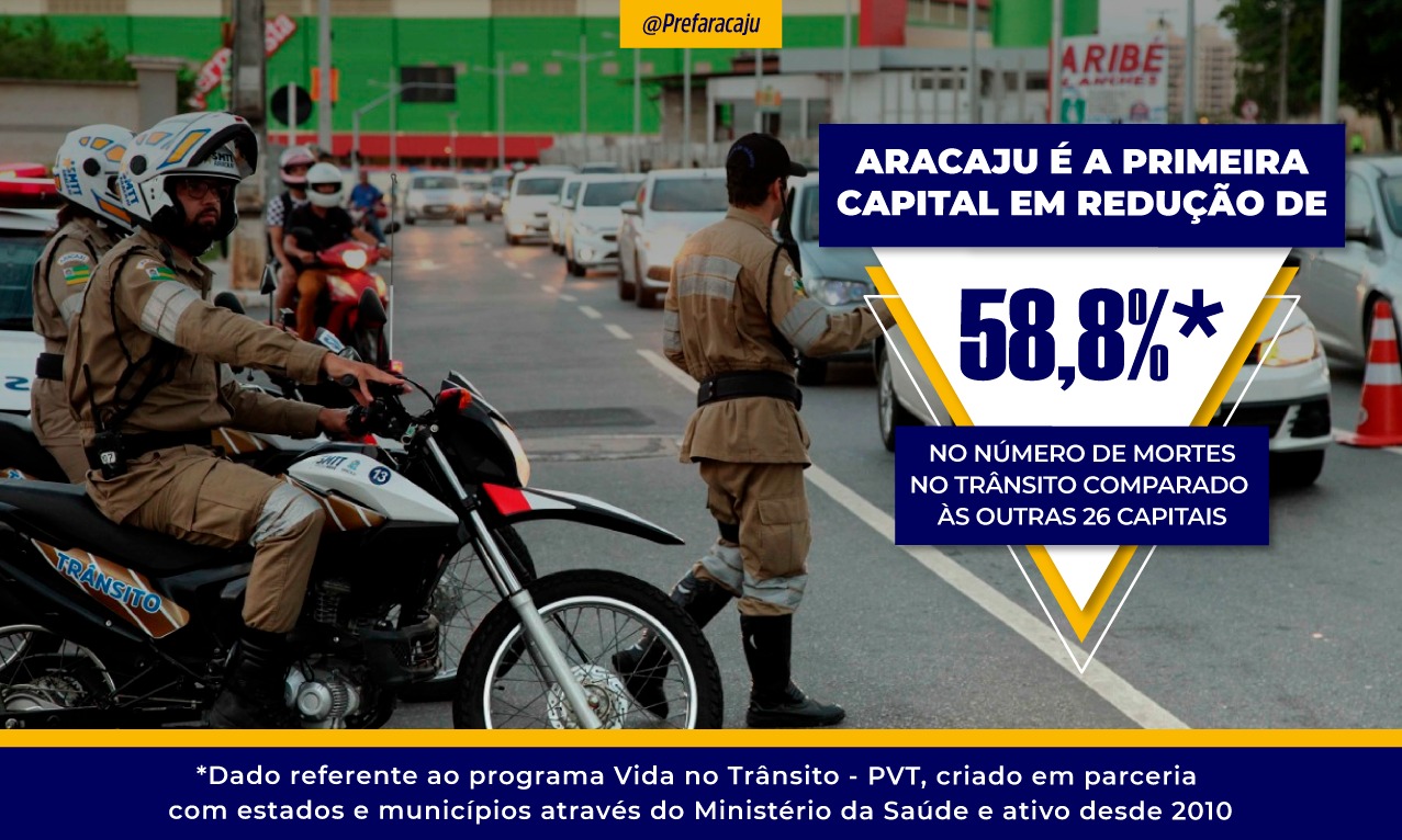 Planejamento da Prefeitura faz de Aracaju a capital com maior redução de óbitos por acidentes de trânsito - SMTT Aracaju